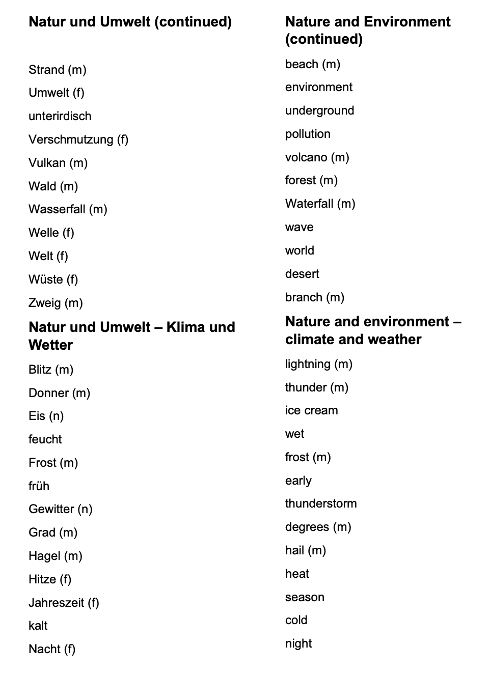 German_Vocabulary with more phrases